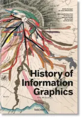 History of Information Graphics - obrázek